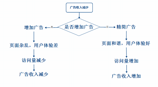 未命名图片3