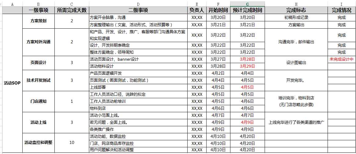 sop表案例参考